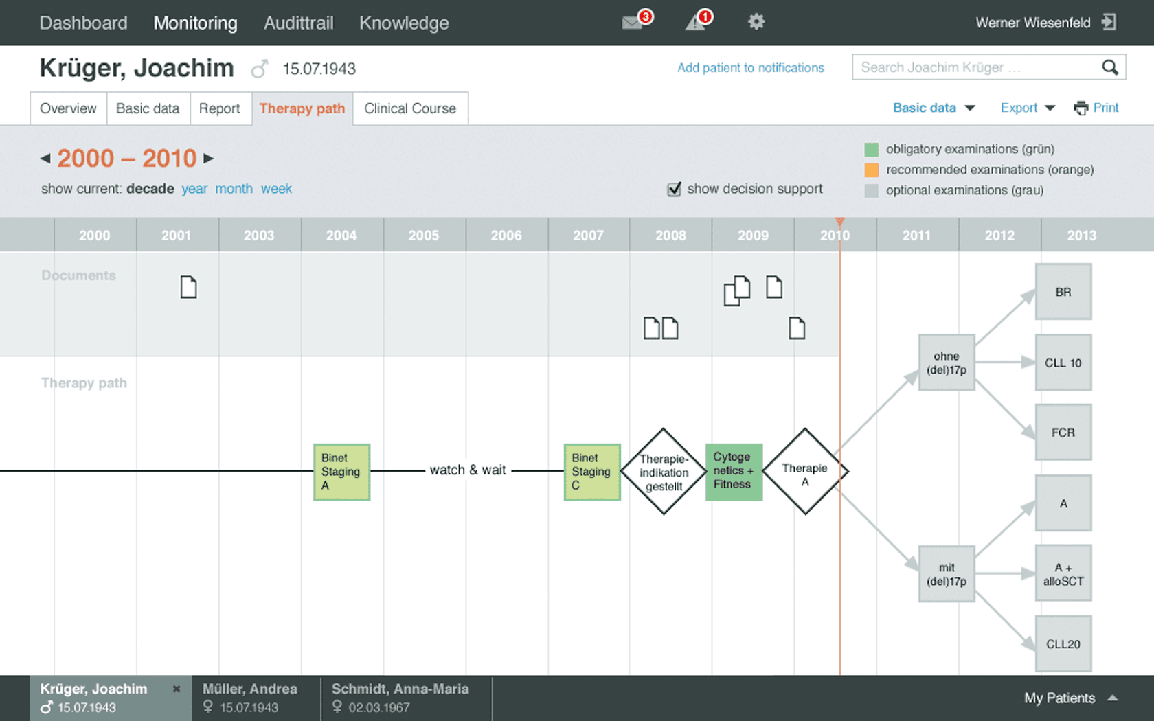 HIT4CLL / Semantische Datenintegration – Analytics