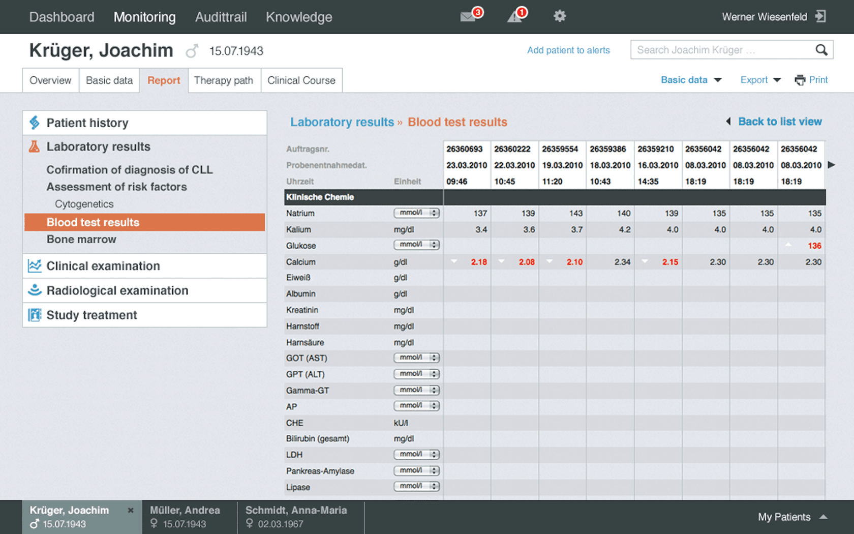 HIT4CLL / Semantische Datenintegration – Data Overview