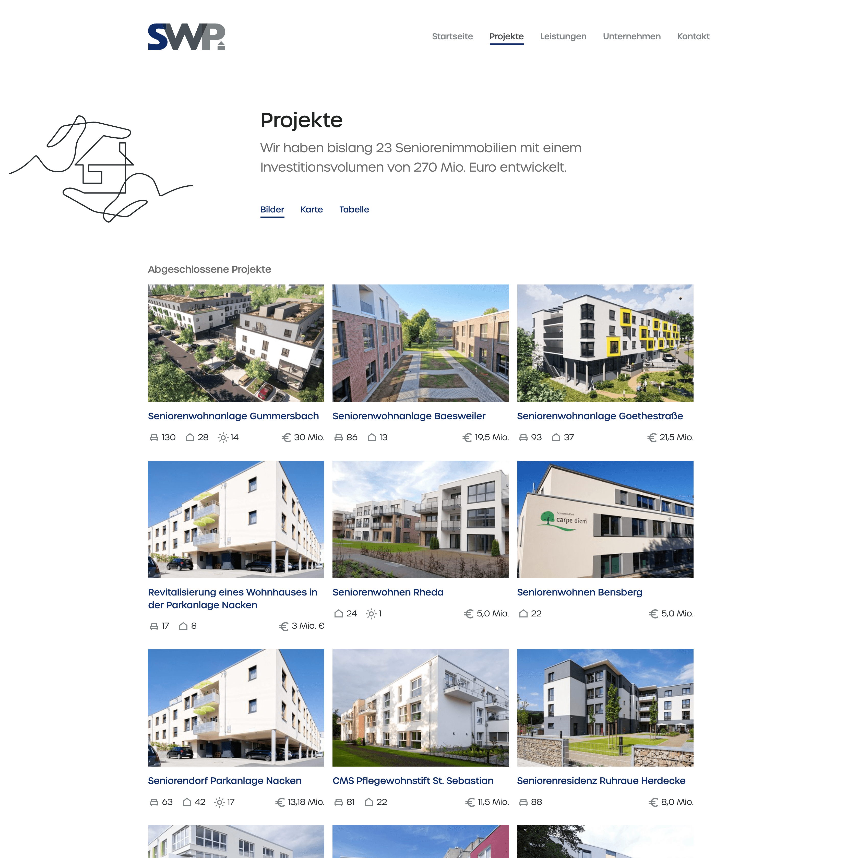 SWP Beteiligungen – Projekte (Bilder)