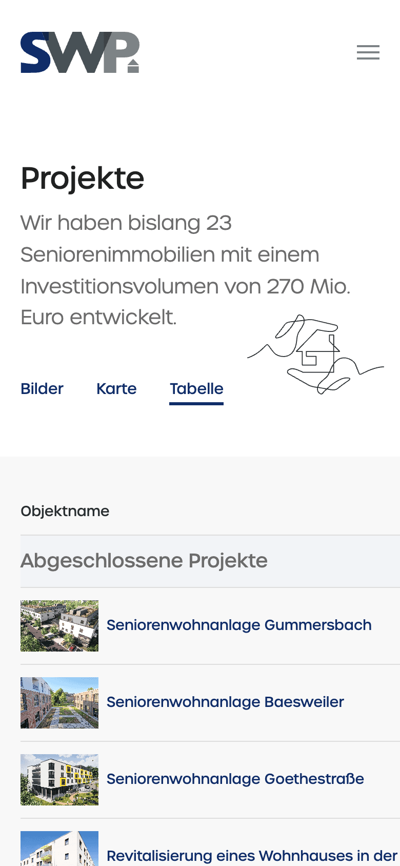 SWP Beteiligungen – Projekte (Tabelle)